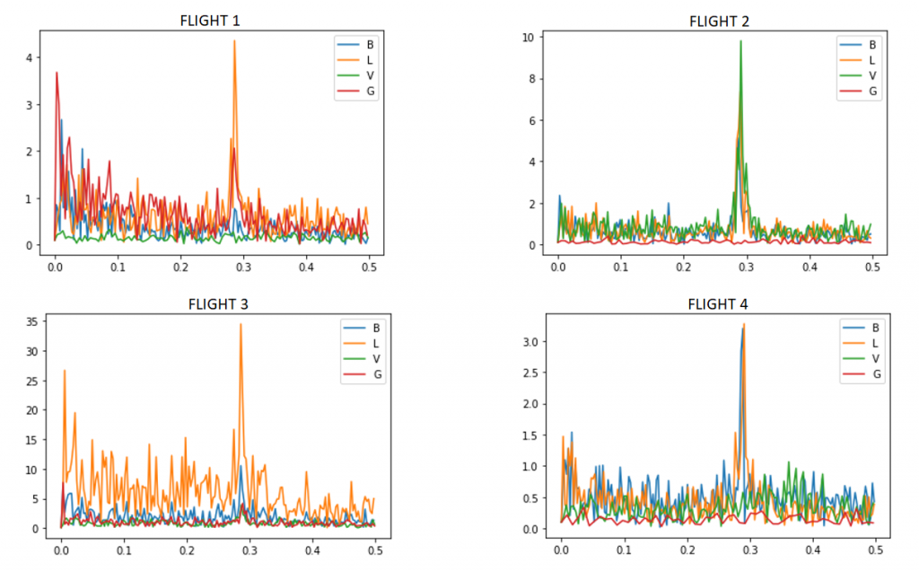 airline data analytics consulting booking curve graph 3