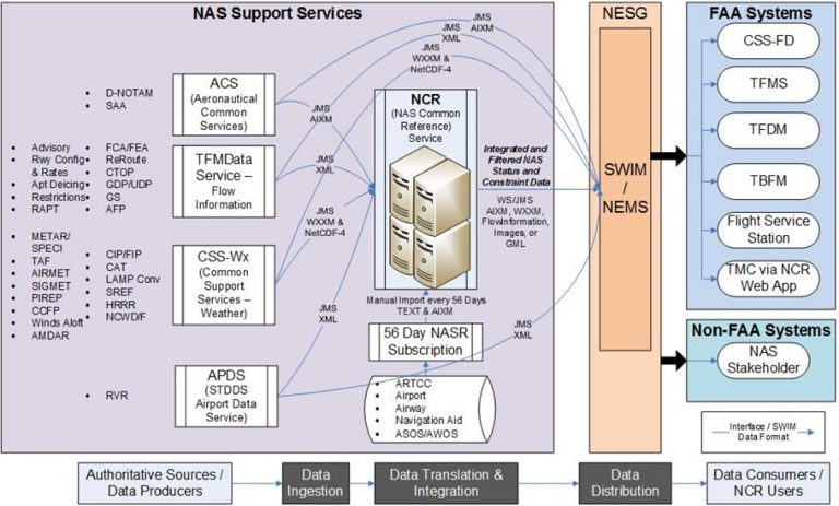 shortfall analysis and quantification infographic, mosaic atm
