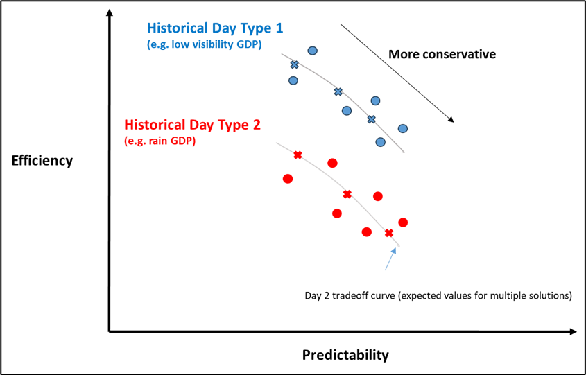 llm evaluation project